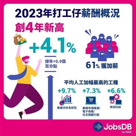 加人工 2023|2023薪酬調查